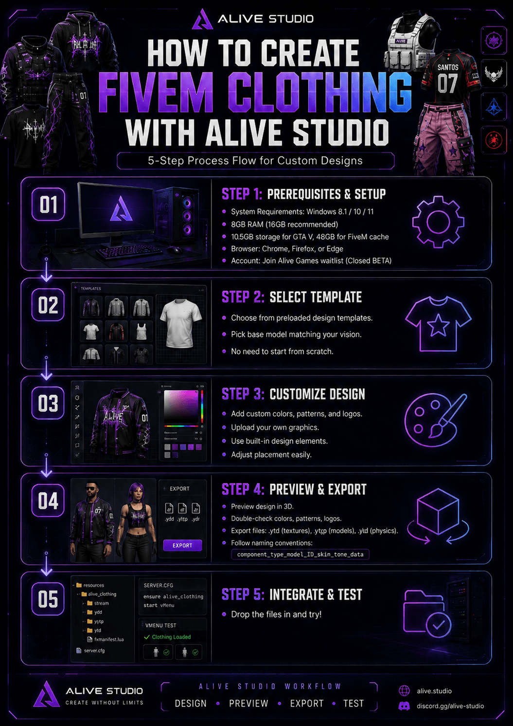 FiveM clothing creation steps in Alive Studio